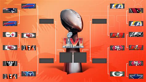nfl calendario 2022 playoffs.